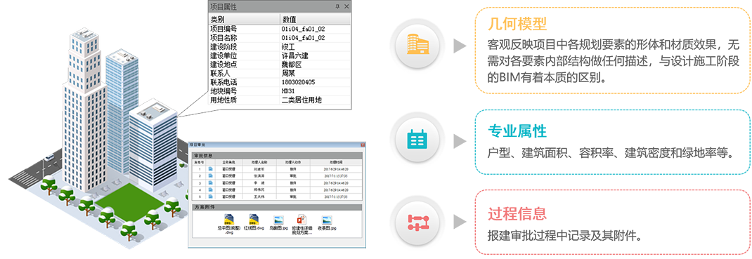 BIM報建解決方案